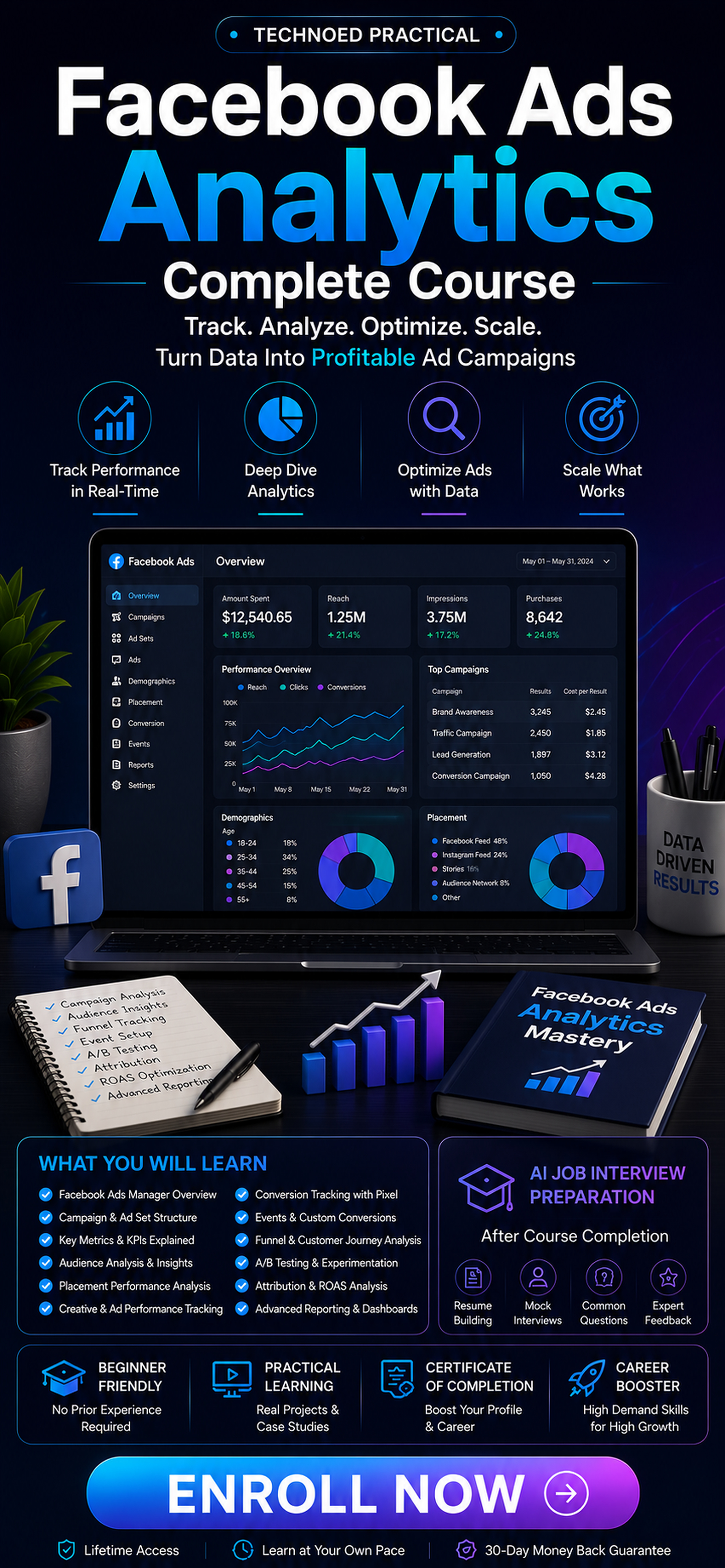 Facebook Ads Analytics Full Course